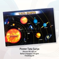 28. Poster Edukasi Tata Surya, Pilihan Murah Namun Informatif