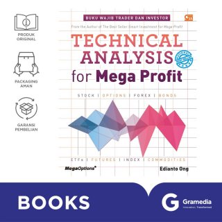 Technical Analysis for Mega Profit