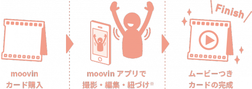 メッセージカードや色紙に動画をつけて贈れる Moovinカード の開発秘話を大特集 Uxent株式会社 ベストプレゼントガイド